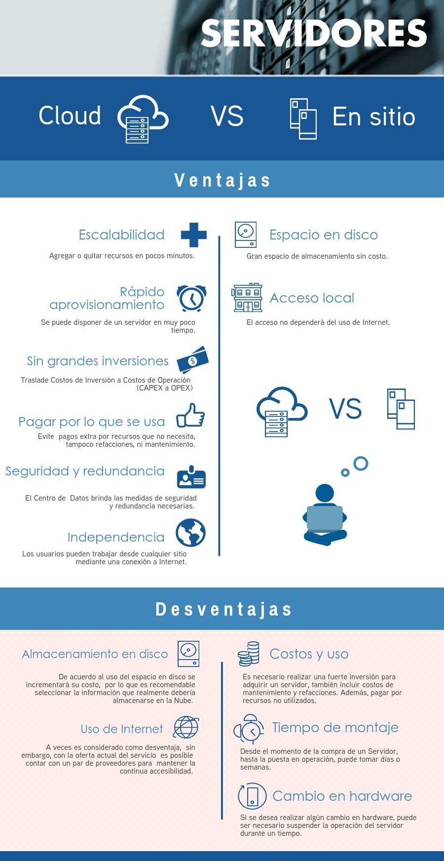 servidores cloud vs en sitio Servidores en la nube y servidores en sitio